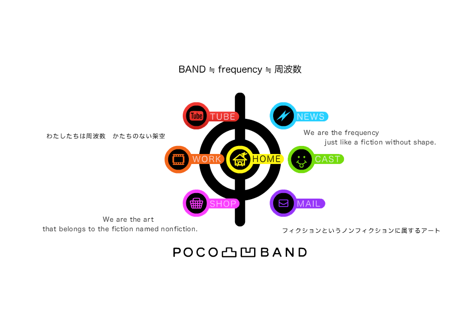 POCO凸凹BAND